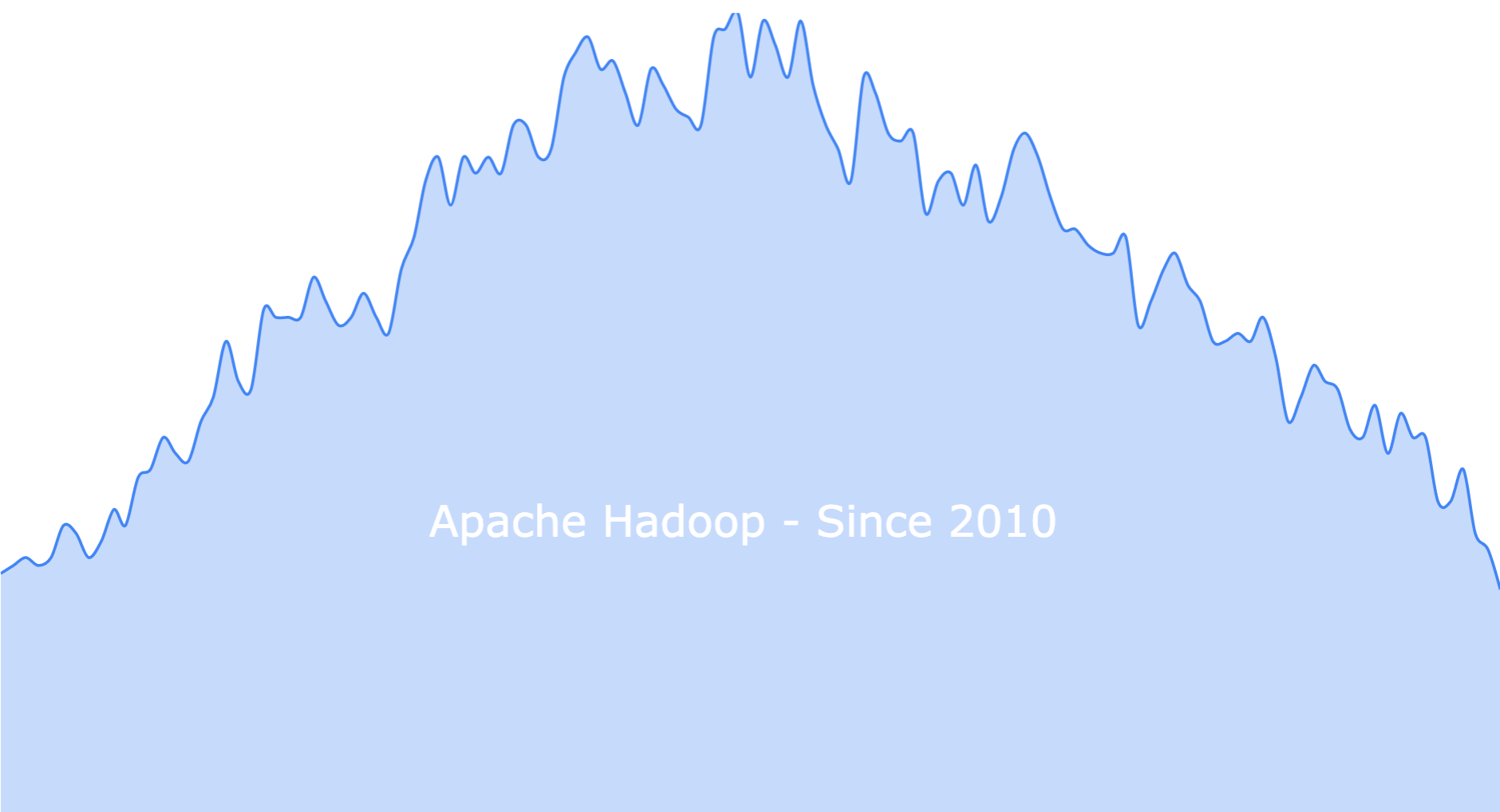 מדוע הפסקנו להשתמש ב-Hadoop וספארק